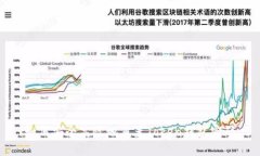 如何安全高效地重置Token钱包密码
