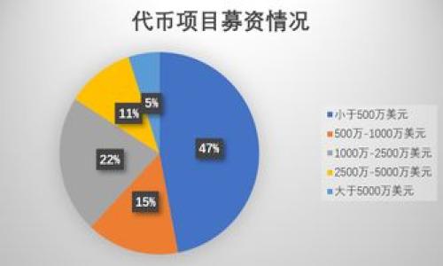 货币SHIB提币到TP Wallet的完整指南

   提币SHIB到TP Wallet的全方位指南  / 
 guanjianci  SHIB, TP Wallet, 提币  /guanjianci 

### 引言

在数字货币的世界中，SHIB（Shiba Inu）作为一种新兴的币种，受到了越来越多投资者的青睐。在这一背景下，安全、便捷的资产管理显得尤为重要。TP Wallet作为一款多功能的数字货币钱包，为用户提供安全的资产存储与管理服务，使得提币操作得以顺畅进行。本文将全面介绍如何将SHIB提币至TP Wallet，并解答相关问题，帮助用户轻松进行操作。

### 1. 什么是SHIB？

SHIB，或称Shiba Inu Coin，是一个在以太坊区块链上创建的去中心化加密货币，灵感源于标志性的