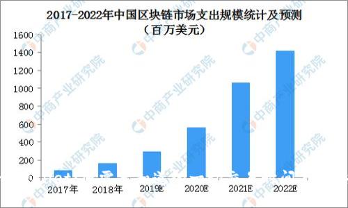 tpWallet：您需要知道的一切交易时间与策略