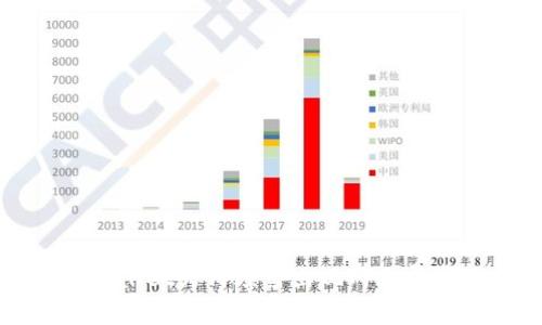 深度解析：TP Wallet为何频繁出现网络异常及其解决方案