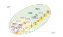 与关键词币安链转欧易链的安全性揭秘