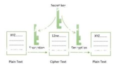 :如何通过tpWallet购买NFT作品，实现数字