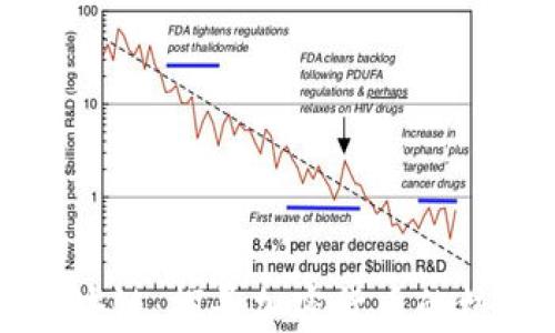 
解密区块链：探寻加密货币的核心技术