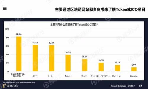 tpWallet挖矿的风险与机遇解读