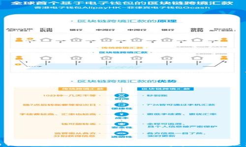 
TP火币链钱包：安全、便捷的数字资产管理新选择