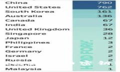  如何安全地将数字币密钥转移到钱包