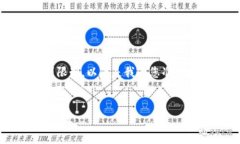 请注意：由于请求的字数较多，可能会
