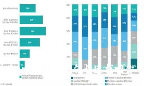 :
错误地址转账tpWallet，如何快速找回你的数字资产？