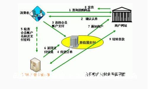区块链钱包的安全保存秘籍：全面指南
