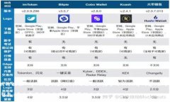 提示：由于篇幅限制，我将提供一个、